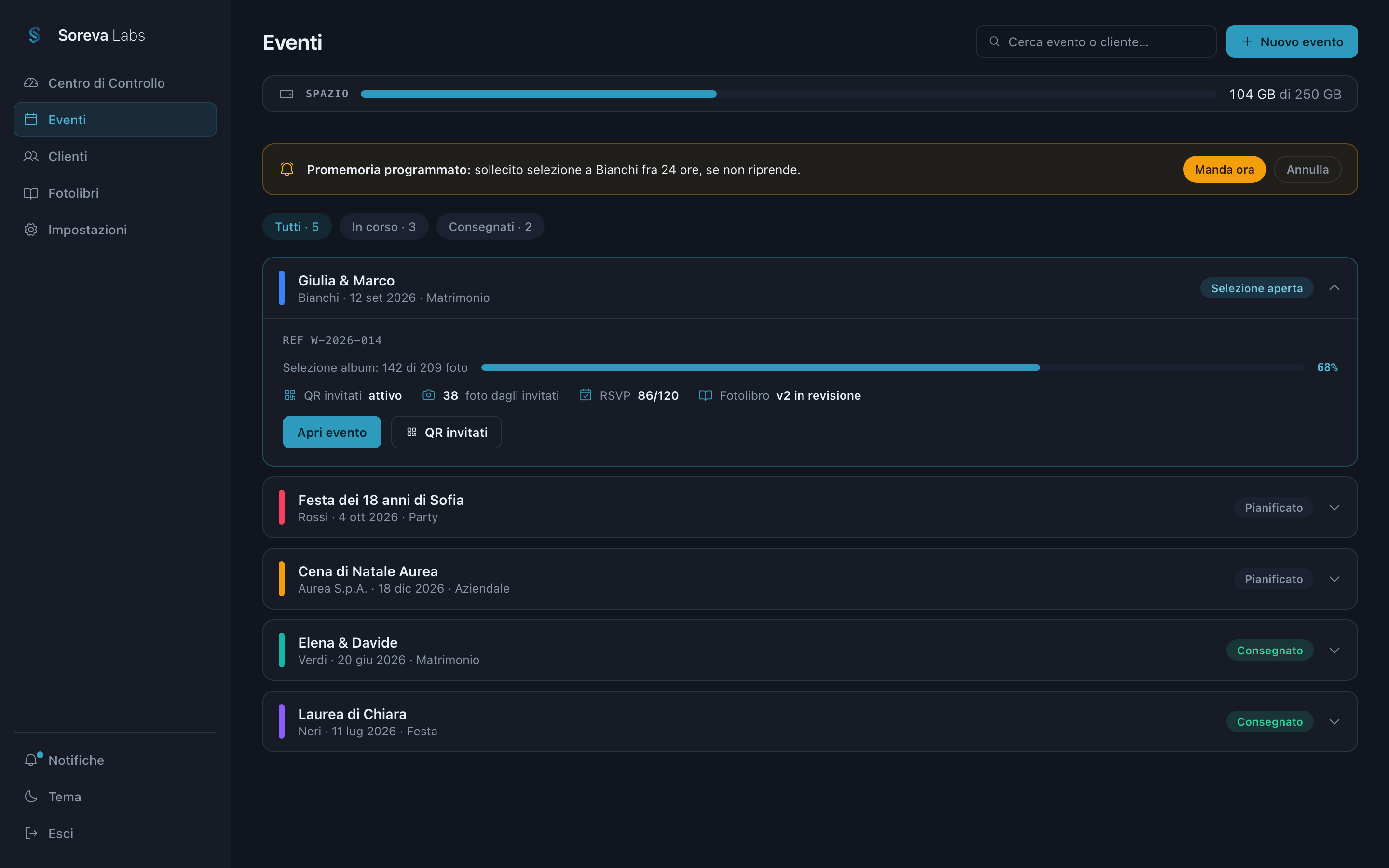 La dashboard di Soreva Labs